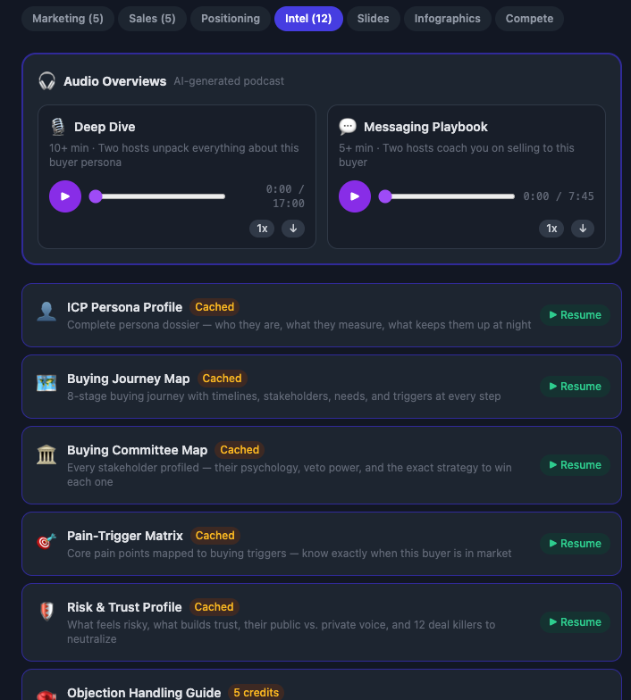 GTMRevenu.ai Intel tab — pre-built buyer research documents including ICP Profile, Buying Journey Map, Pain-Trigger Matrix and audio overviews